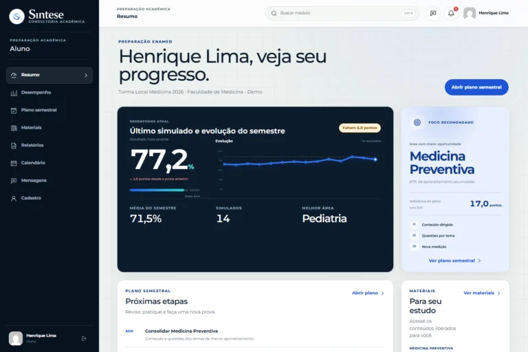 Painel demonstrativo do Portal Síntese: Aluno