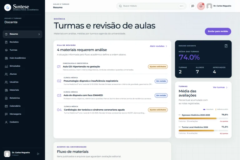 Painel demonstrativo do Portal Síntese: Professor